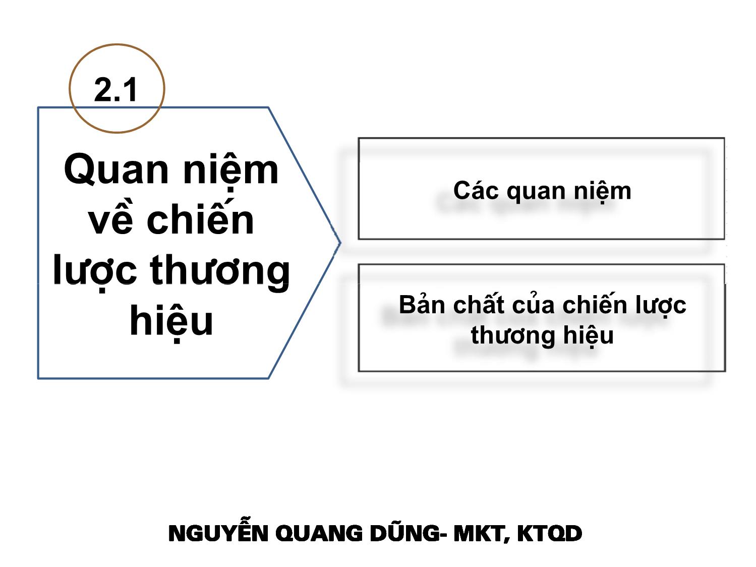 Bài giảng Quản trị thương hiệu - Chương 2: Chiến lược thương hiệu - Nguyễn Quang Dũng trang 4
