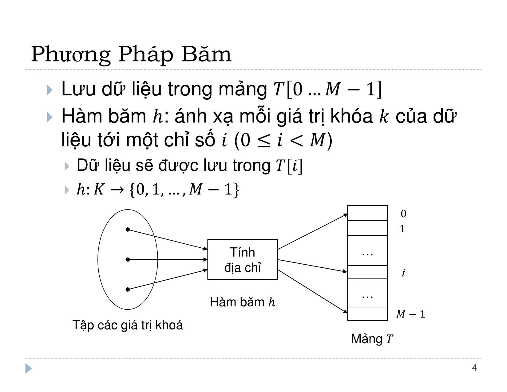 Bài giảng Thiết kế và đánh giá thuật toán - Bài 8: Bảng băm - Lê Nguyên Khôi trang 5