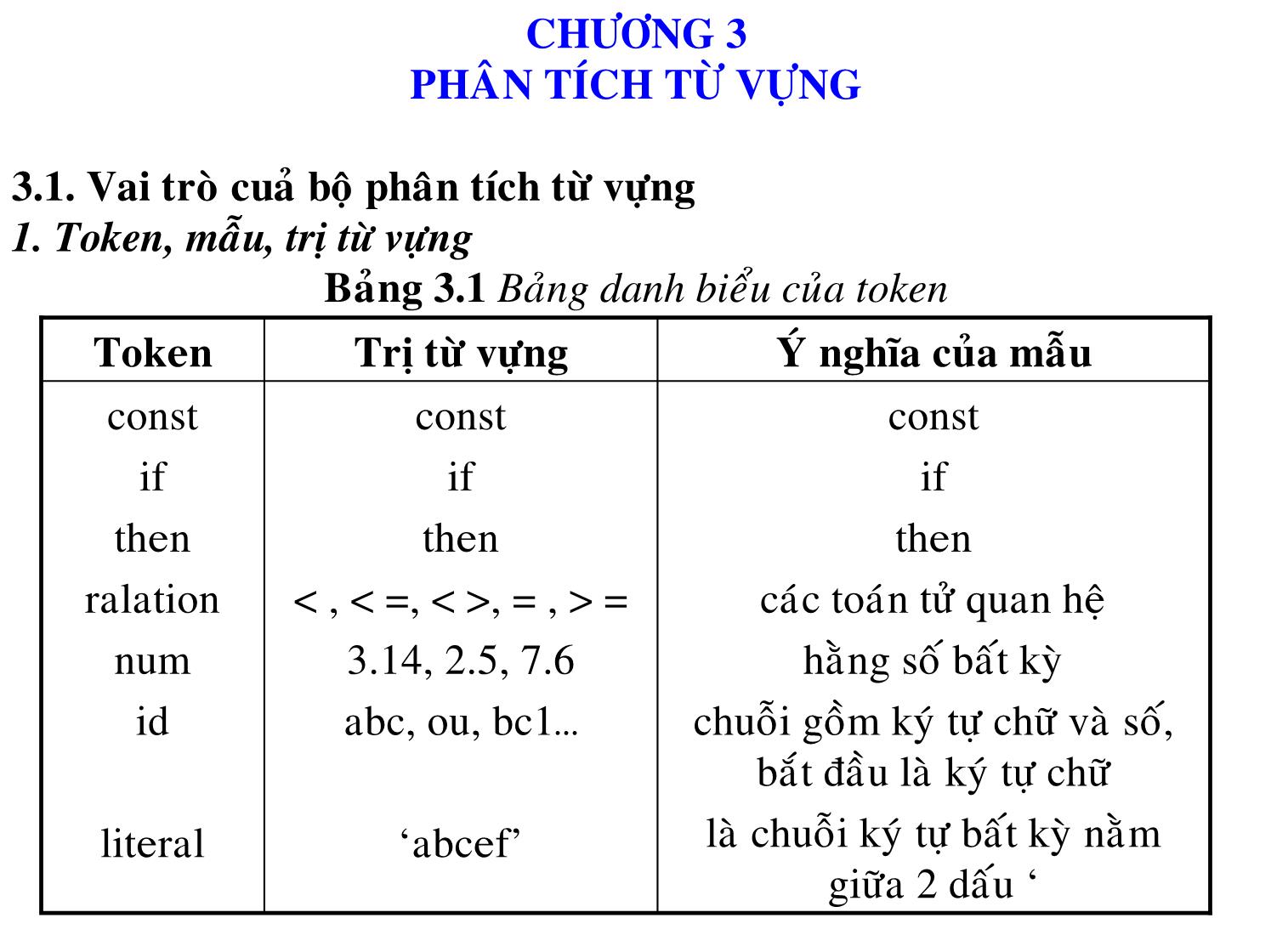 Bài giảng Trình biên dịch - Chương 3: Phân tích từ vựng trang 1