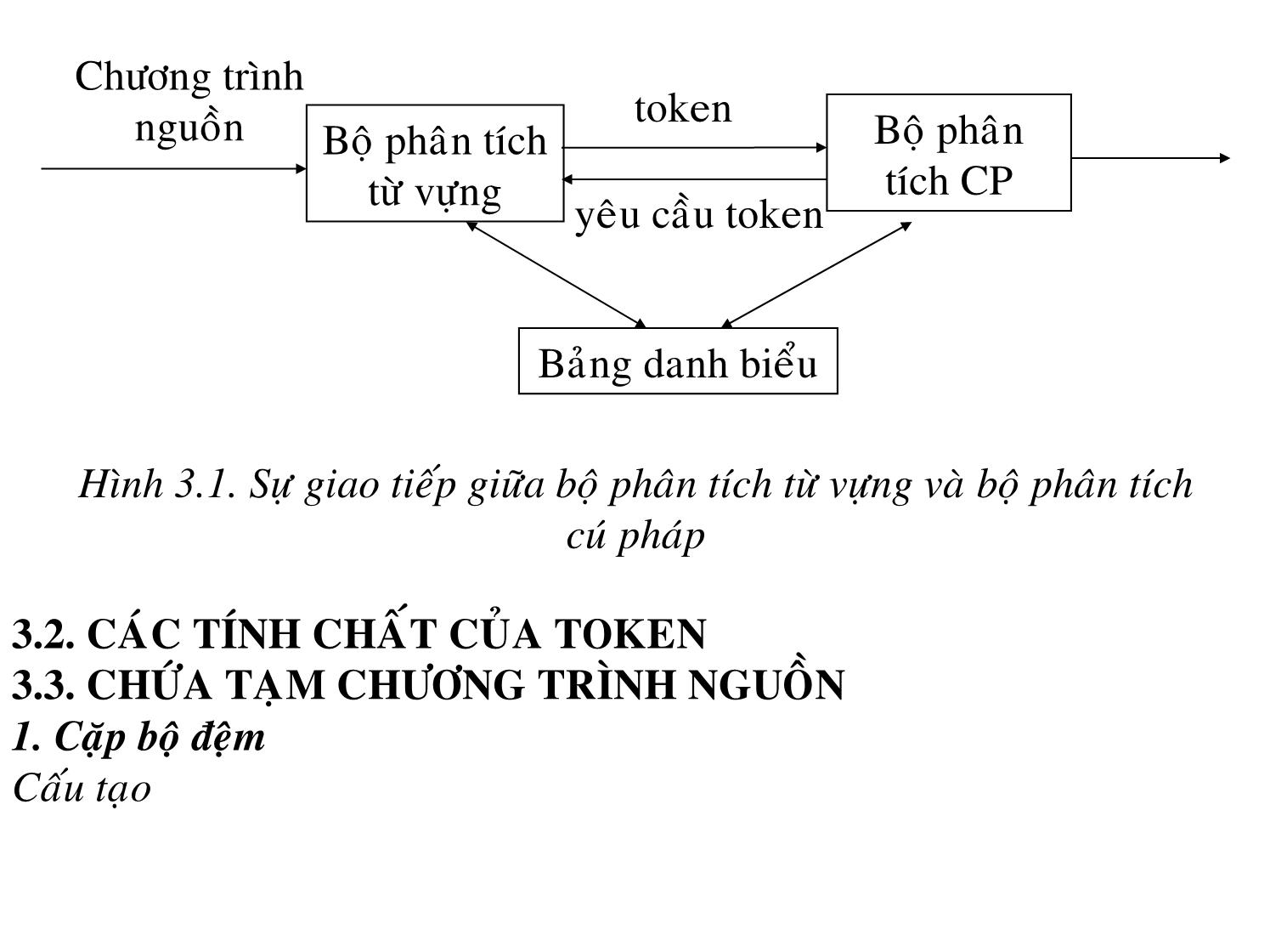 Bài giảng Trình biên dịch - Chương 3: Phân tích từ vựng trang 2