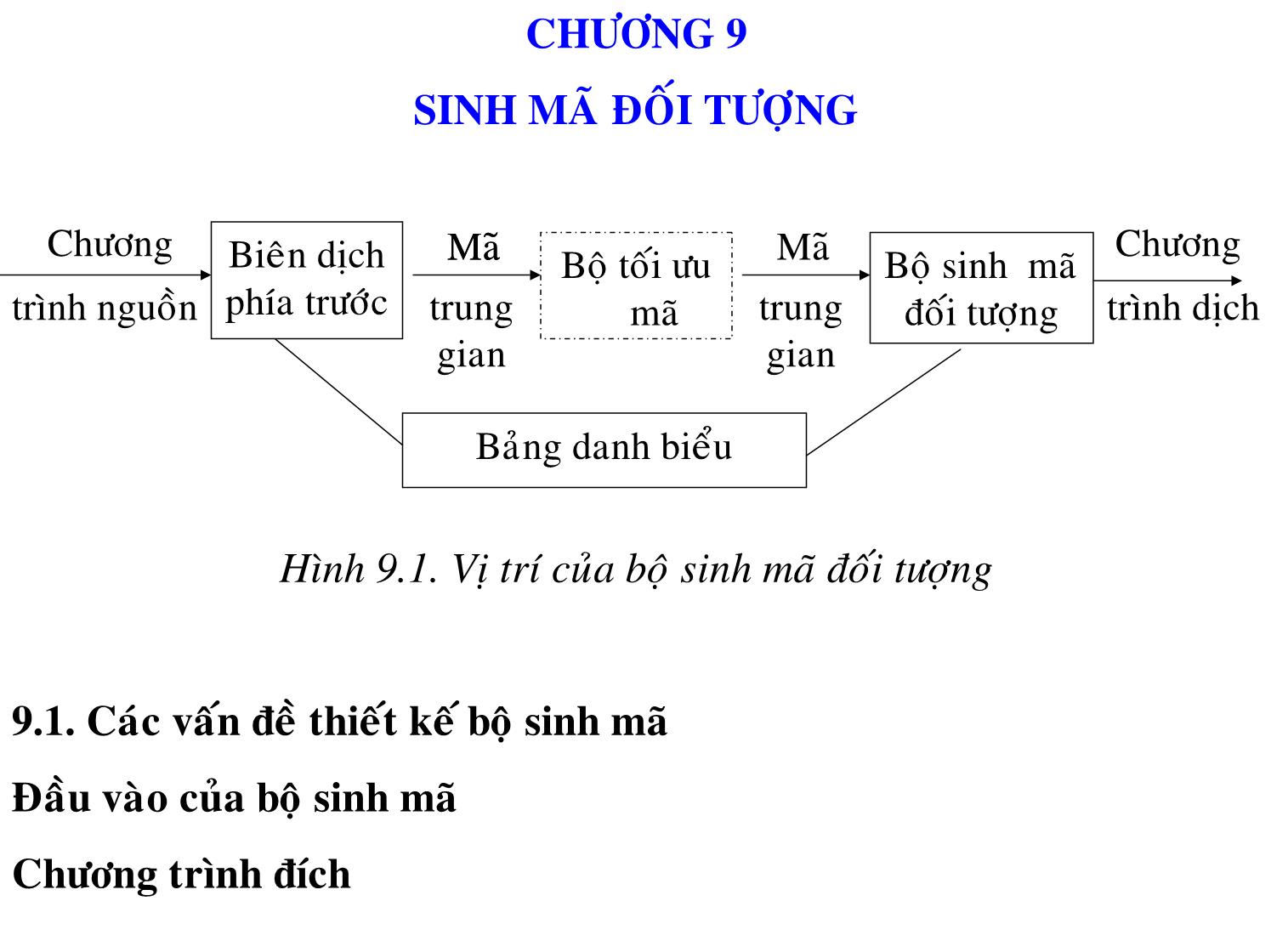 Bài giảng Trình biên dịch - Chương 9: Sinh mã đối tượng trang 1