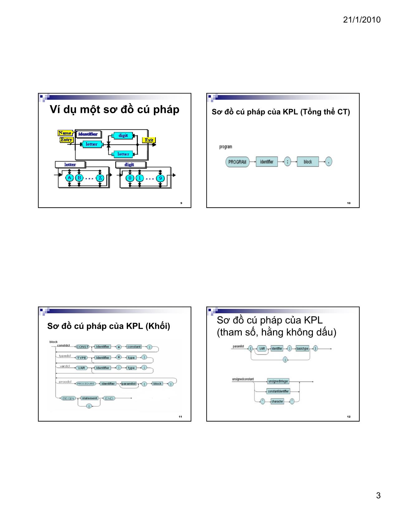 Bài giảng Xây dựng chương trình dịch - Bài 4: BNF và sơ đồ cú pháp - Nguyễn Thị Thu Hương trang 3