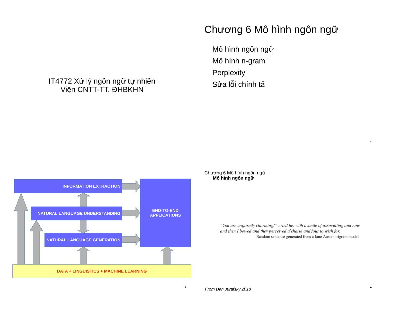 Bài giảng Xử lý ngôn ngữ tự nhiên - Chương 6: Mô hình ngôn ngữ trang 1