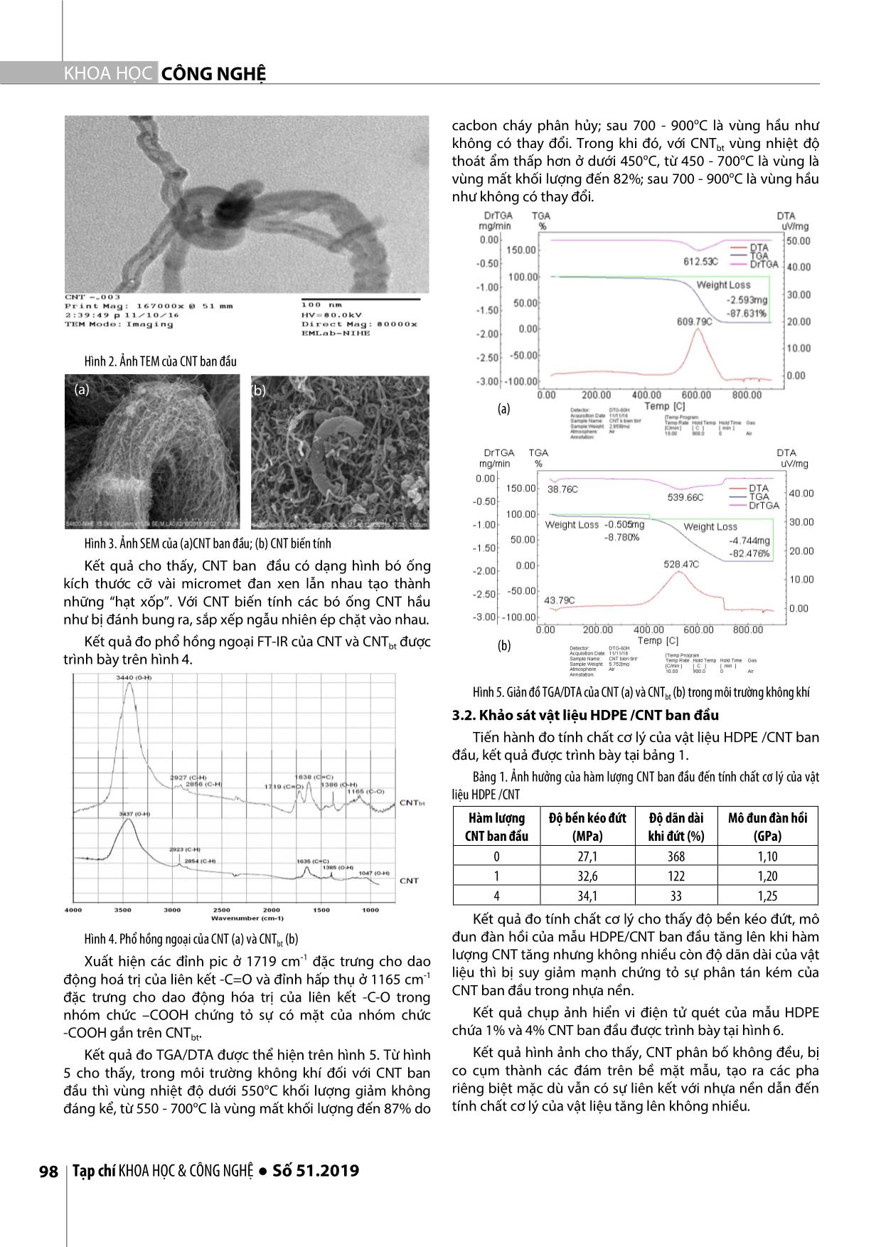 Chế tạo và khảo sát tính chất vật liệu polyme nanocompozit trên cơ sở polyetylen tỷ trọng cao (HDPE) với ống nano cacbon đa tường (MWCNT) trang 3