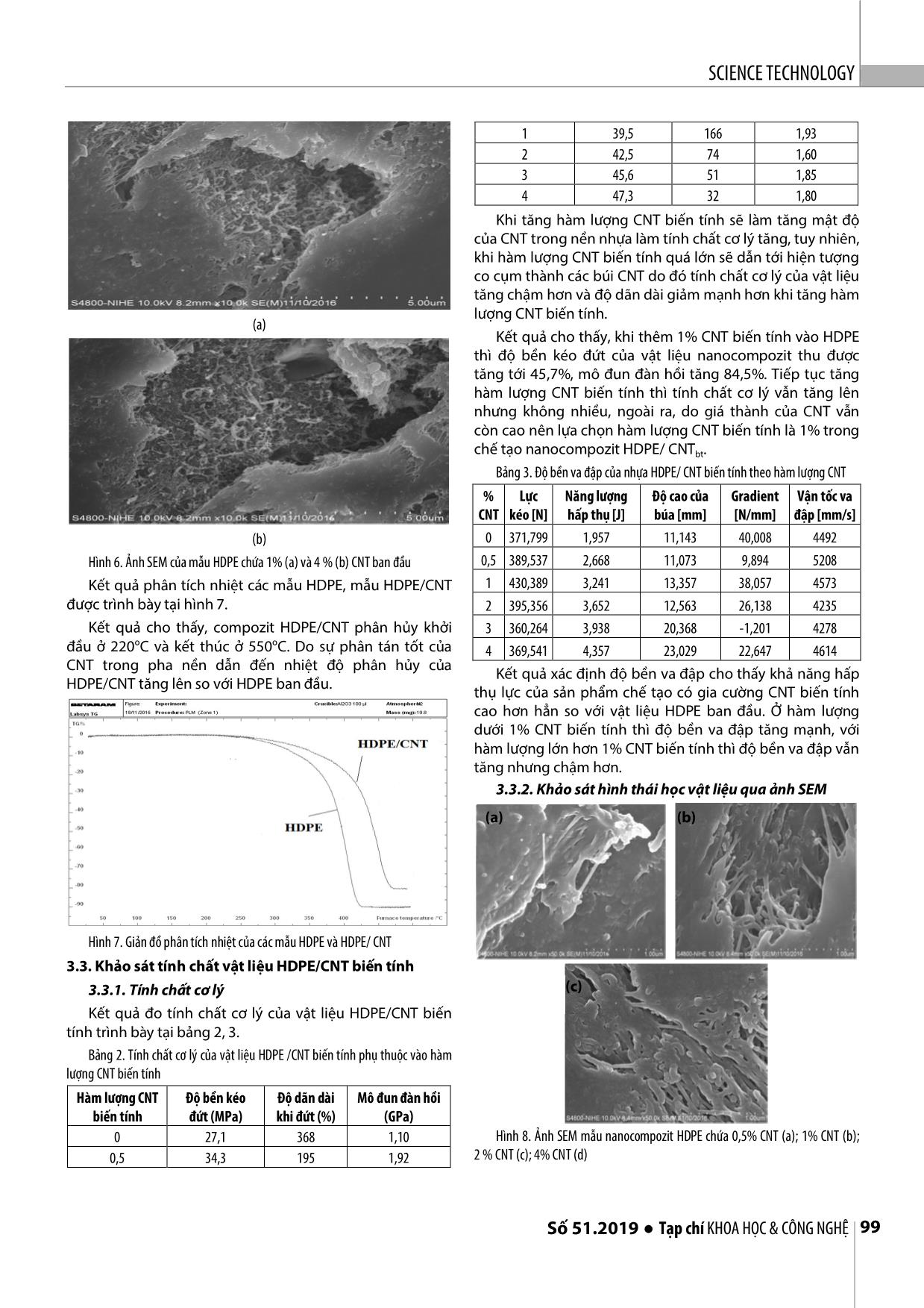 Chế tạo và khảo sát tính chất vật liệu polyme nanocompozit trên cơ sở polyetylen tỷ trọng cao (HDPE) với ống nano cacbon đa tường (MWCNT) trang 4