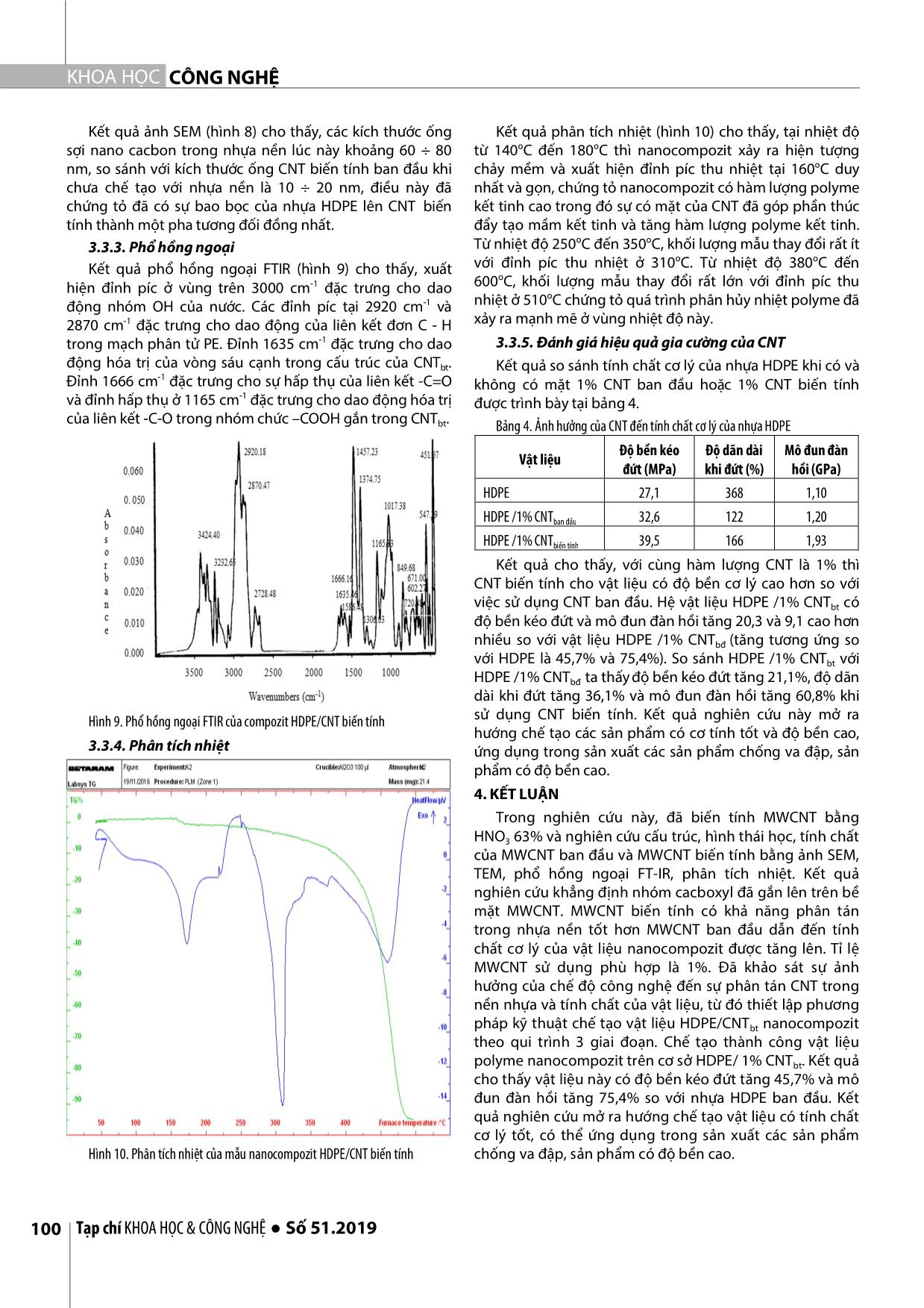 Chế tạo và khảo sát tính chất vật liệu polyme nanocompozit trên cơ sở polyetylen tỷ trọng cao (HDPE) với ống nano cacbon đa tường (MWCNT) trang 5