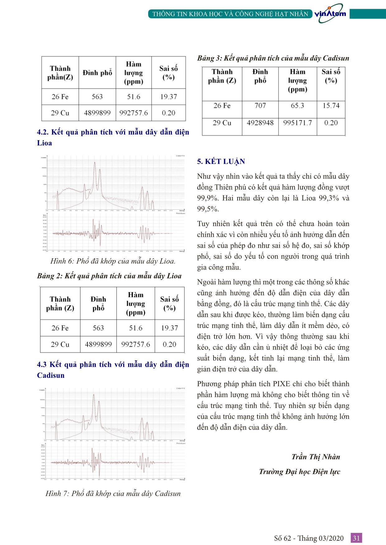 Đánh giá chất lượng của một vài loại dây dẫn điện phổ biến ở Việt Nam bằng phân tích pixe trang 4