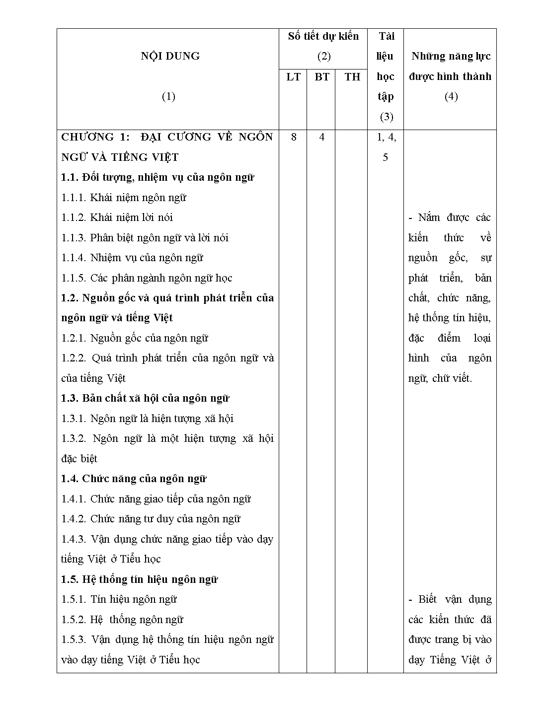 Đề cương môn học Tiếng Việt trang 3