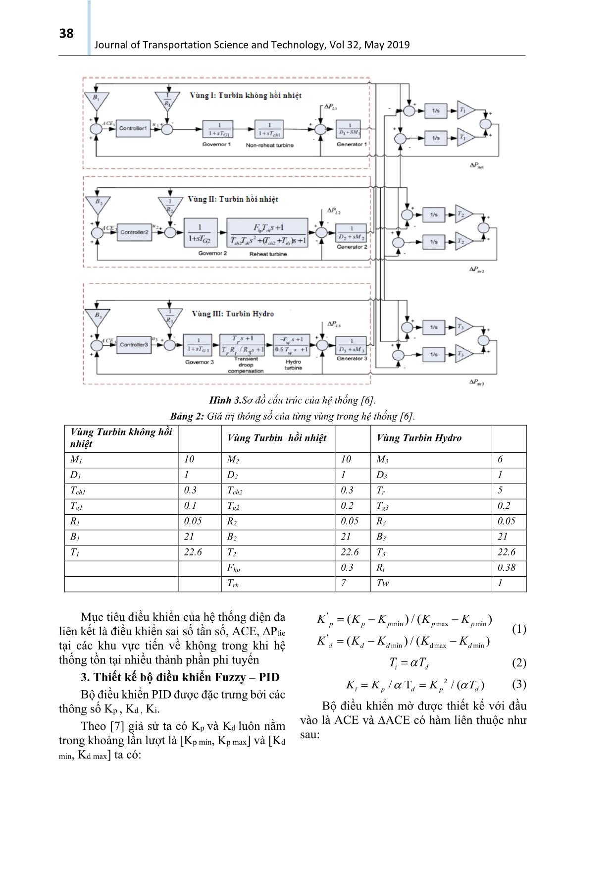 Điều khiển Fuzzy – PID cho hệ thống điện đa kết nối trang 4