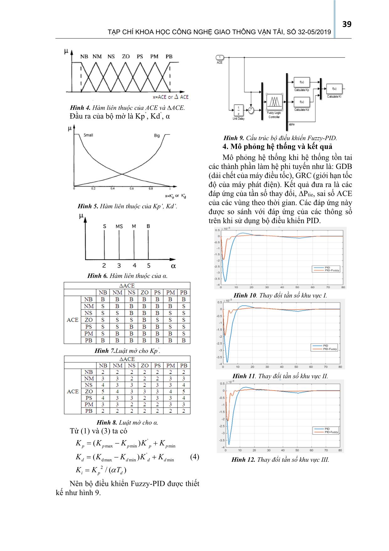 Điều khiển Fuzzy – PID cho hệ thống điện đa kết nối trang 5
