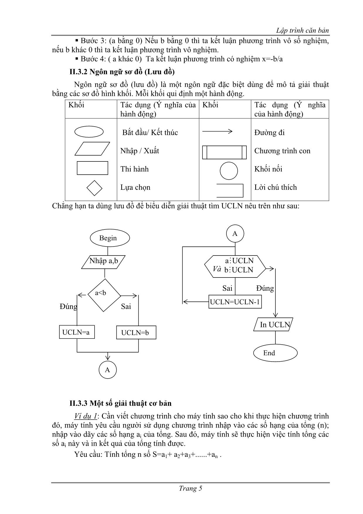 Giáo trình Lập trình căn bản (Phần 1) trang 5