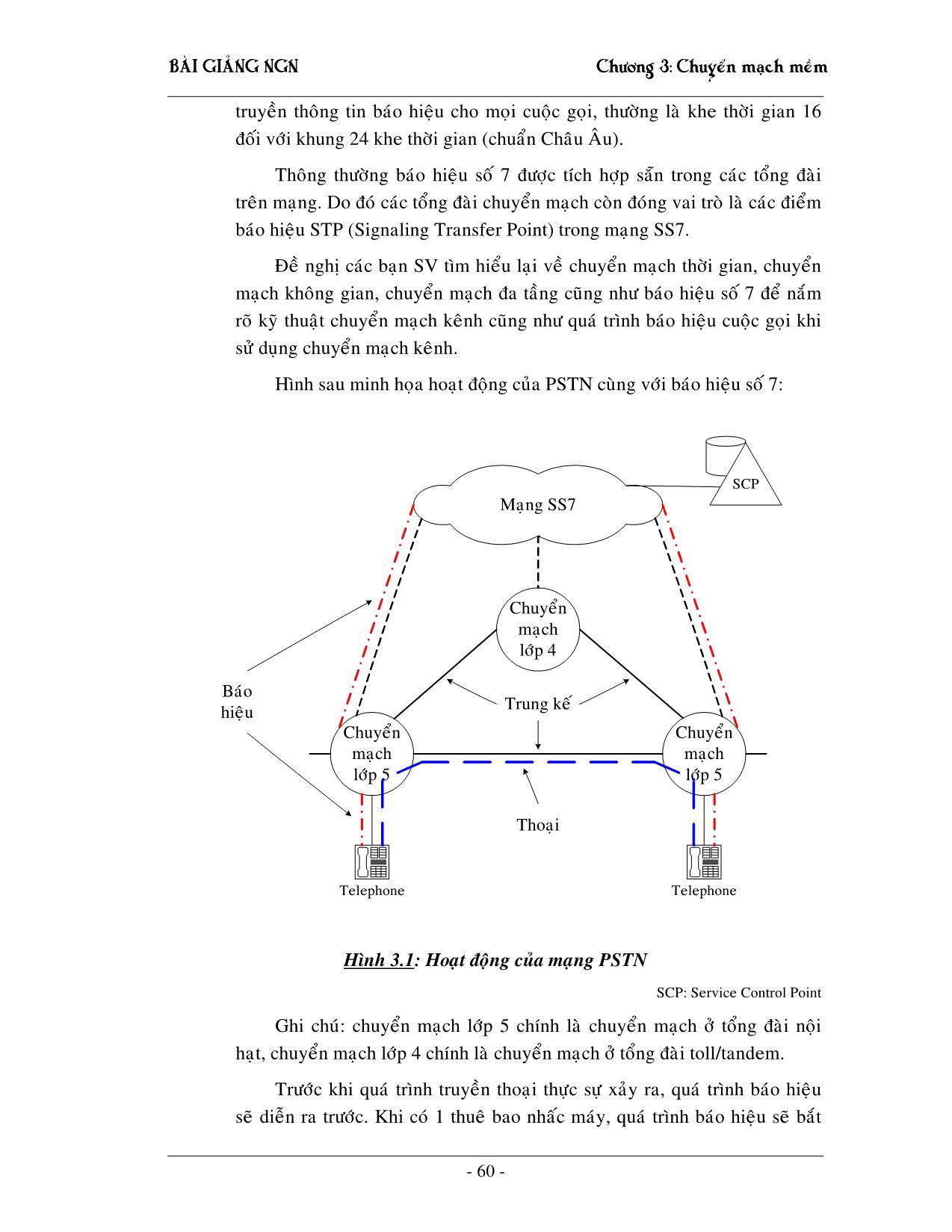 Giáo trình NGN - Chương 3: Chuyển mạch mềm Softswitching trang 2