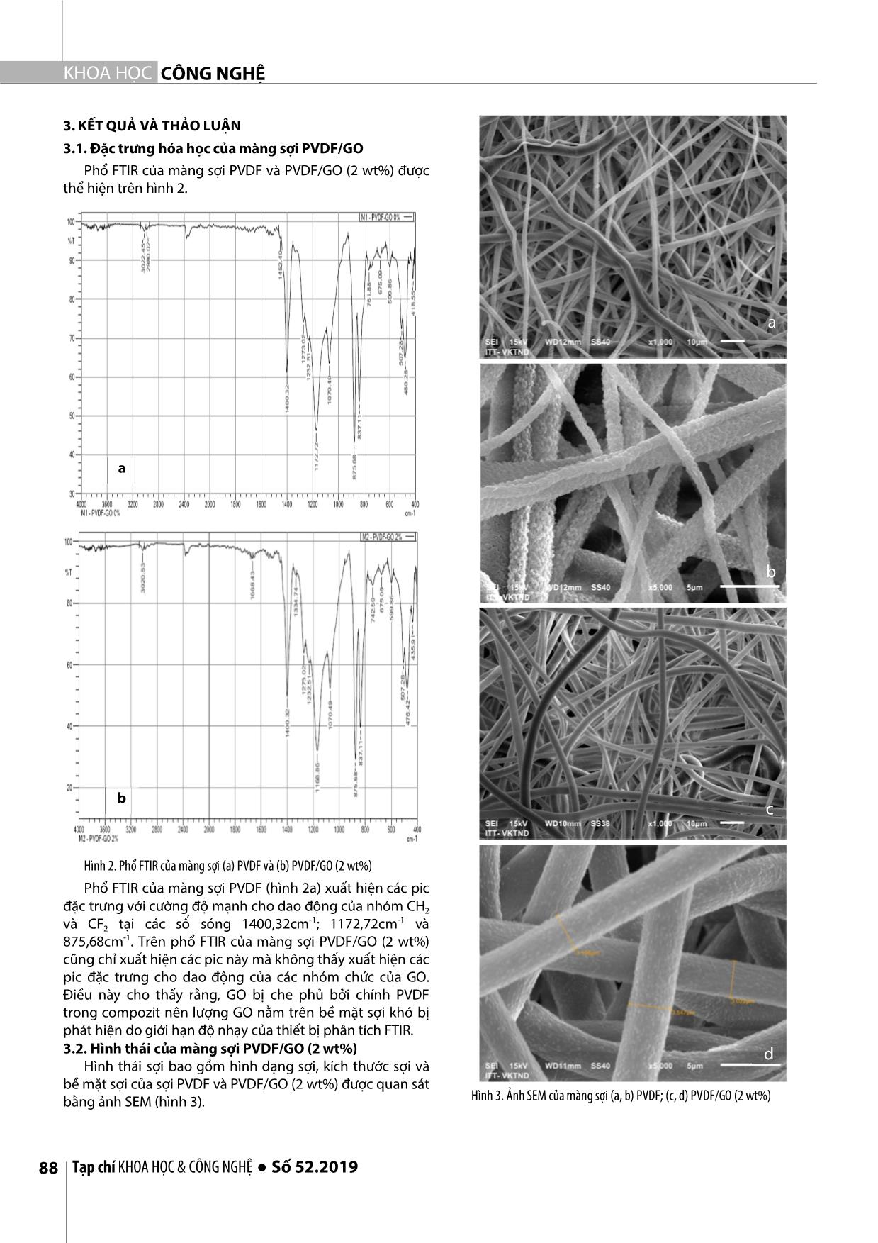 Nghiên cứu chế tạo và đánh giá khả năng hấp phụ asen của màng sợi poly (vinyldiene flouride)/ Graphene Oxide trang 3