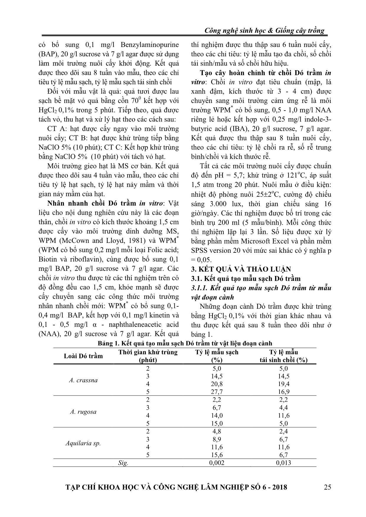 Nhân giống in vitro một số loài dó trầm (Aquilaria) ở Việt Nam trang 2