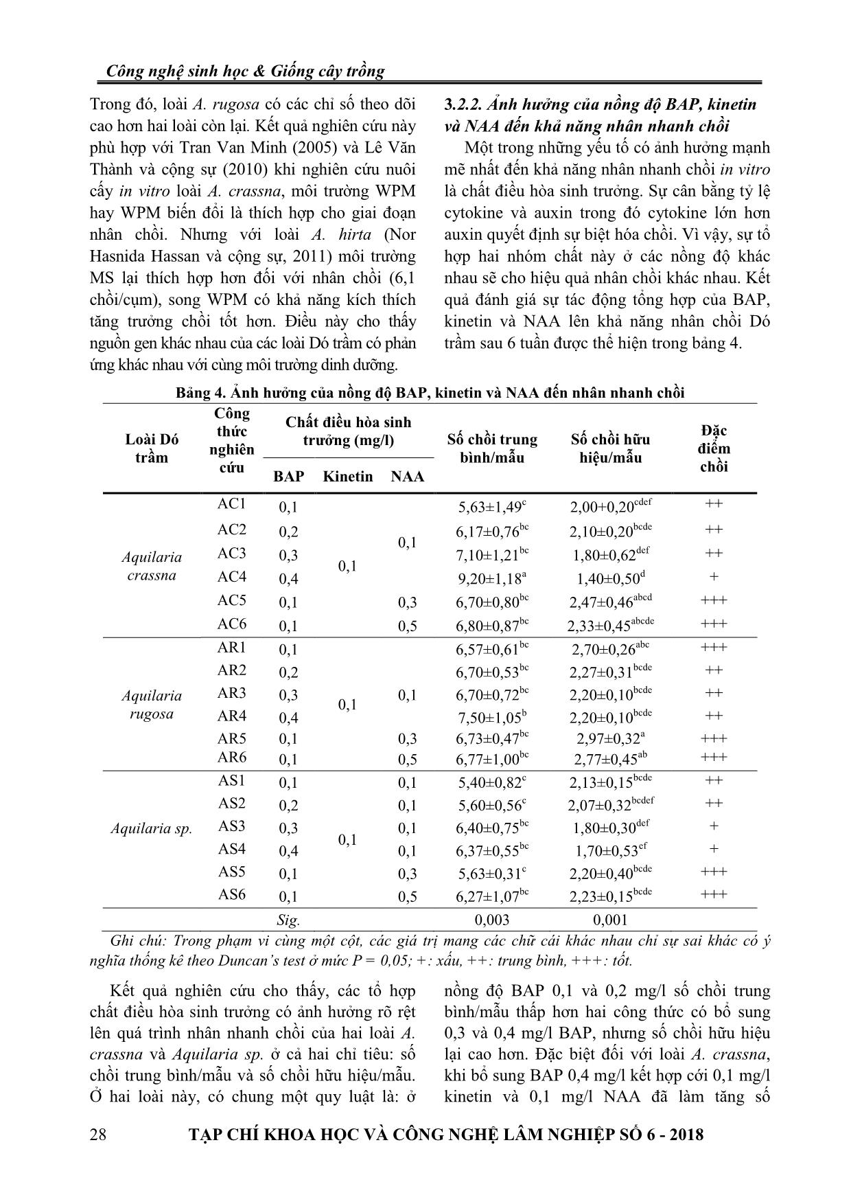 Nhân giống in vitro một số loài dó trầm (Aquilaria) ở Việt Nam trang 5