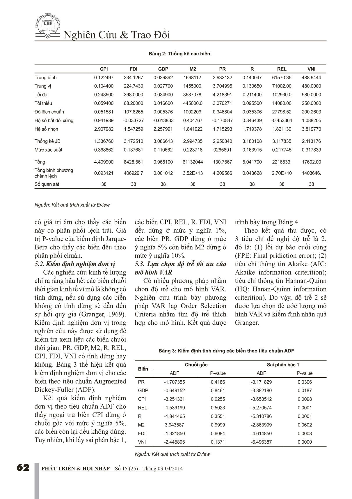 Phân tích ảnh hưởng của các nhân tố tài chính đến bong bóng bất động sản tại thành phố Hồ Chí Minh trang 5