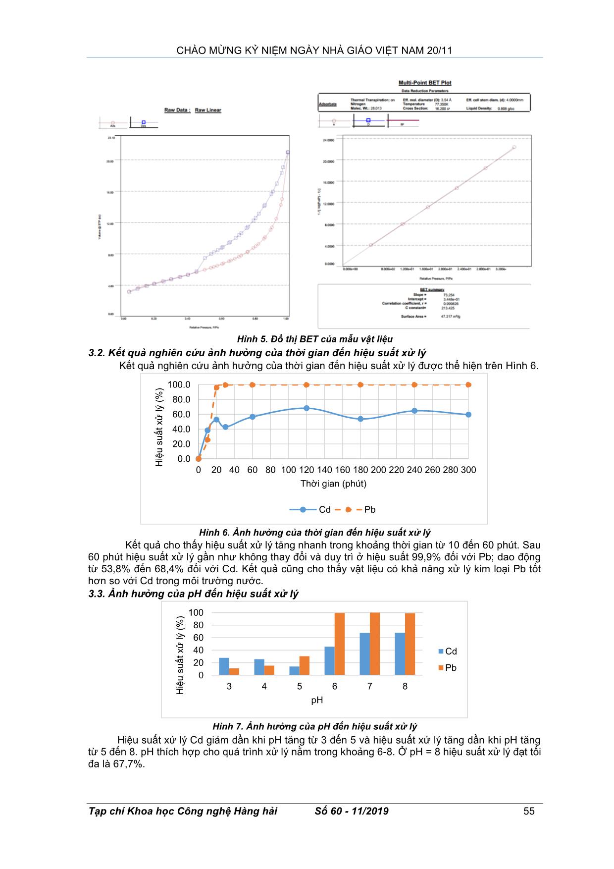 Tổng hợp vật liệu nano oxit sắt bằng phương pháp phân hủy nhiệt gel Fe3+ với polyvinyl ancol (PVA) và khảo sát khả năng tách loại một số kim loại nặng (Pb, Cd) ra khỏi môi trường nước trang 5