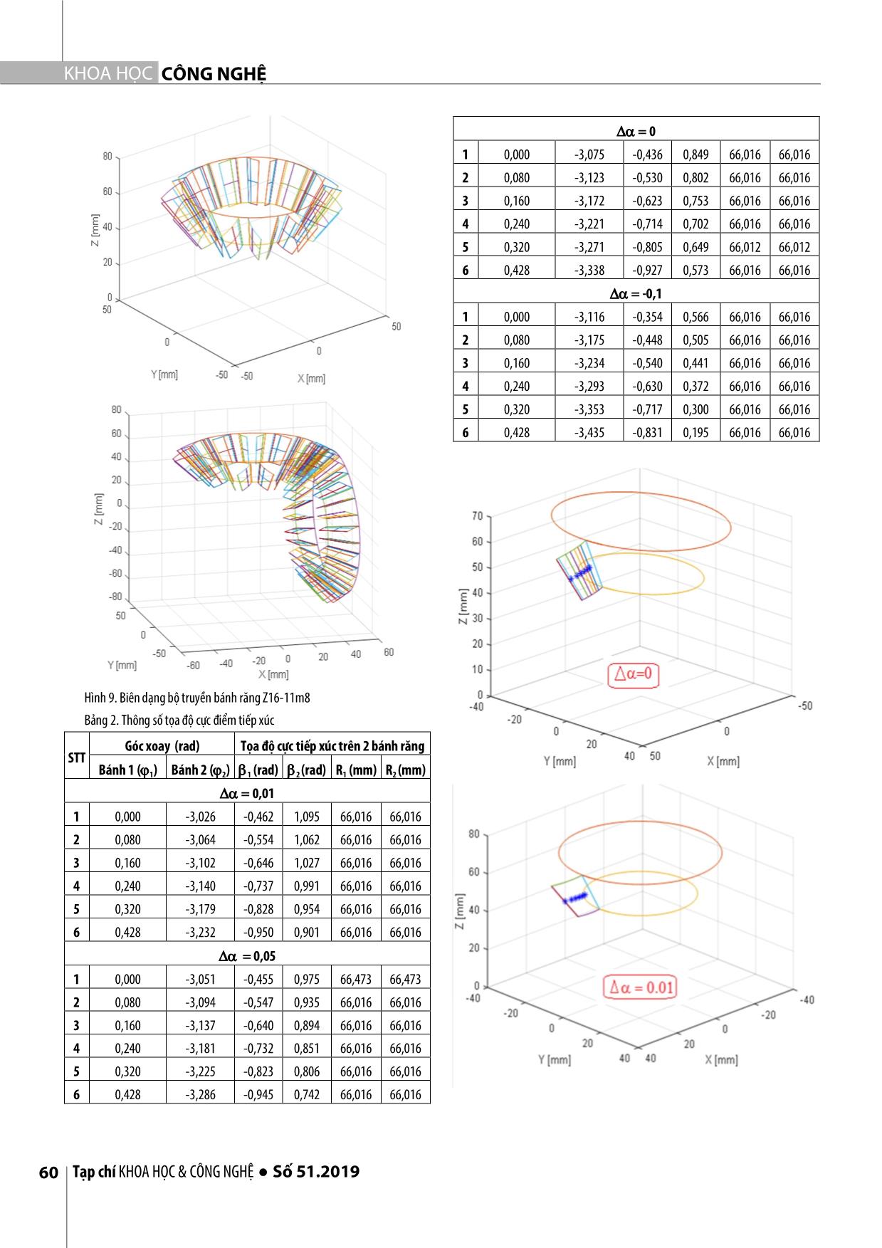 Ứng dụng Matlab trong việc xác định điểm tiếp xúc trên bánh răng côn răng thẳng trang 5