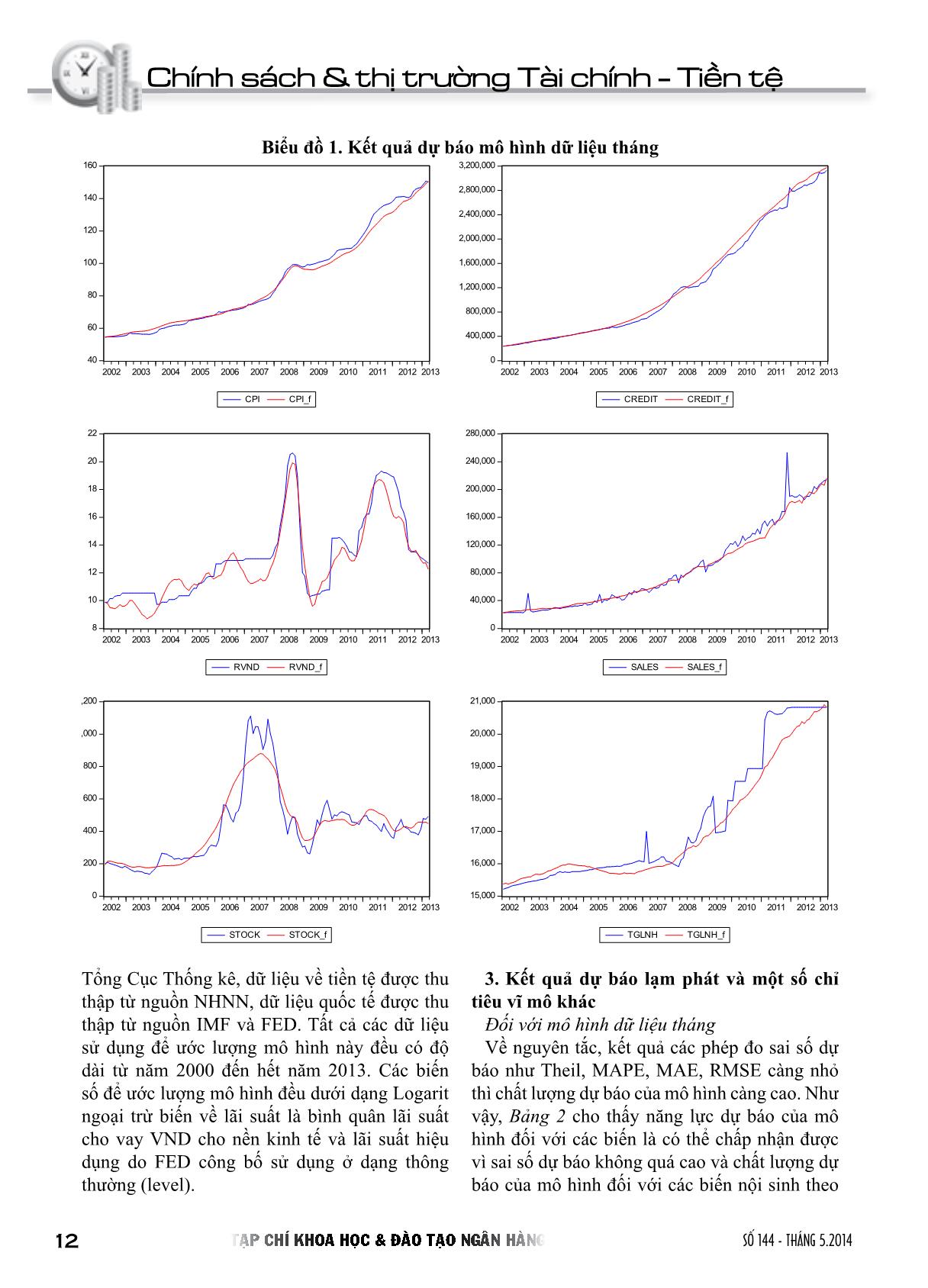Ứng dụng mô hình hiệu chỉnh sai số vector vào dự báo lạm phát tại Ngân hàng Nhà nước Việt Nam trang 4