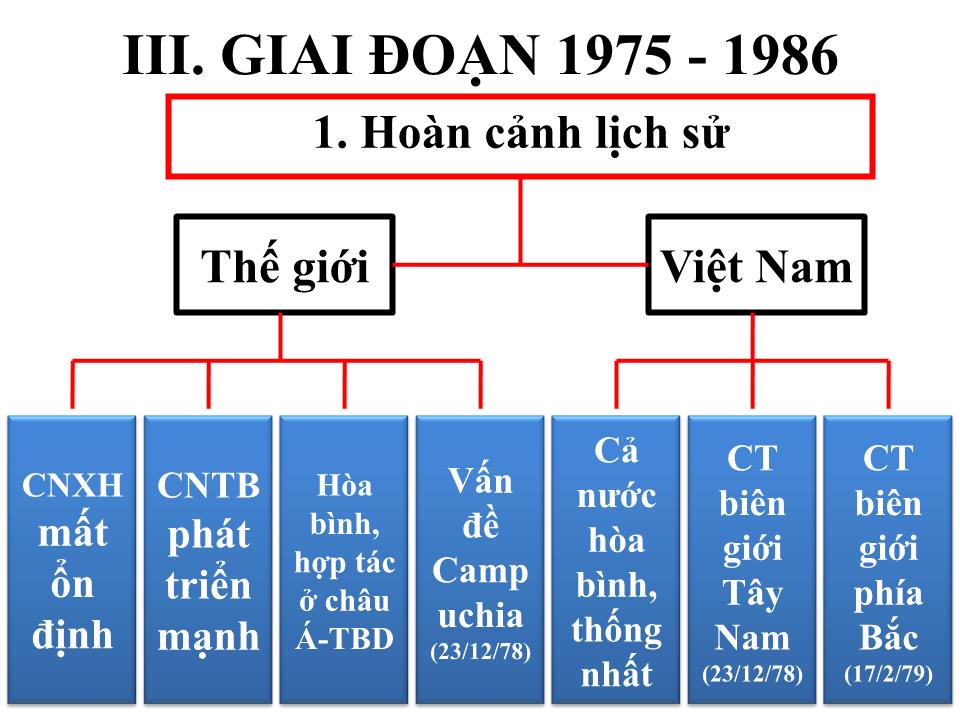 Bài giảng Đường lối cách mạng của Đảng cộng sản Việt Nam - Chương 8: Đường lối đối ngoại trang 3