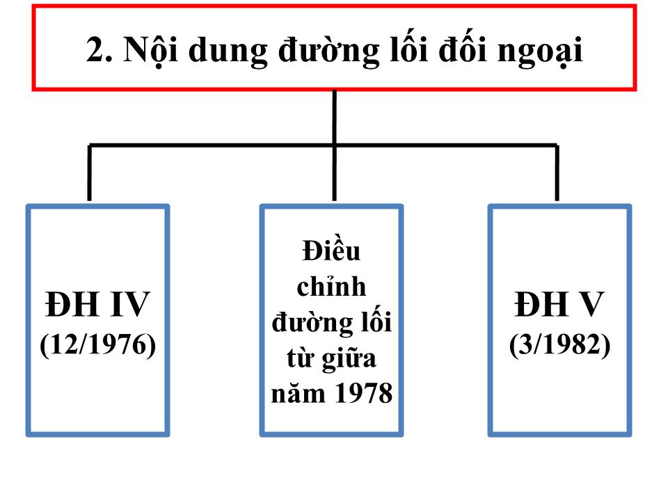 Bài giảng Đường lối cách mạng của Đảng cộng sản Việt Nam - Chương 8: Đường lối đối ngoại trang 4