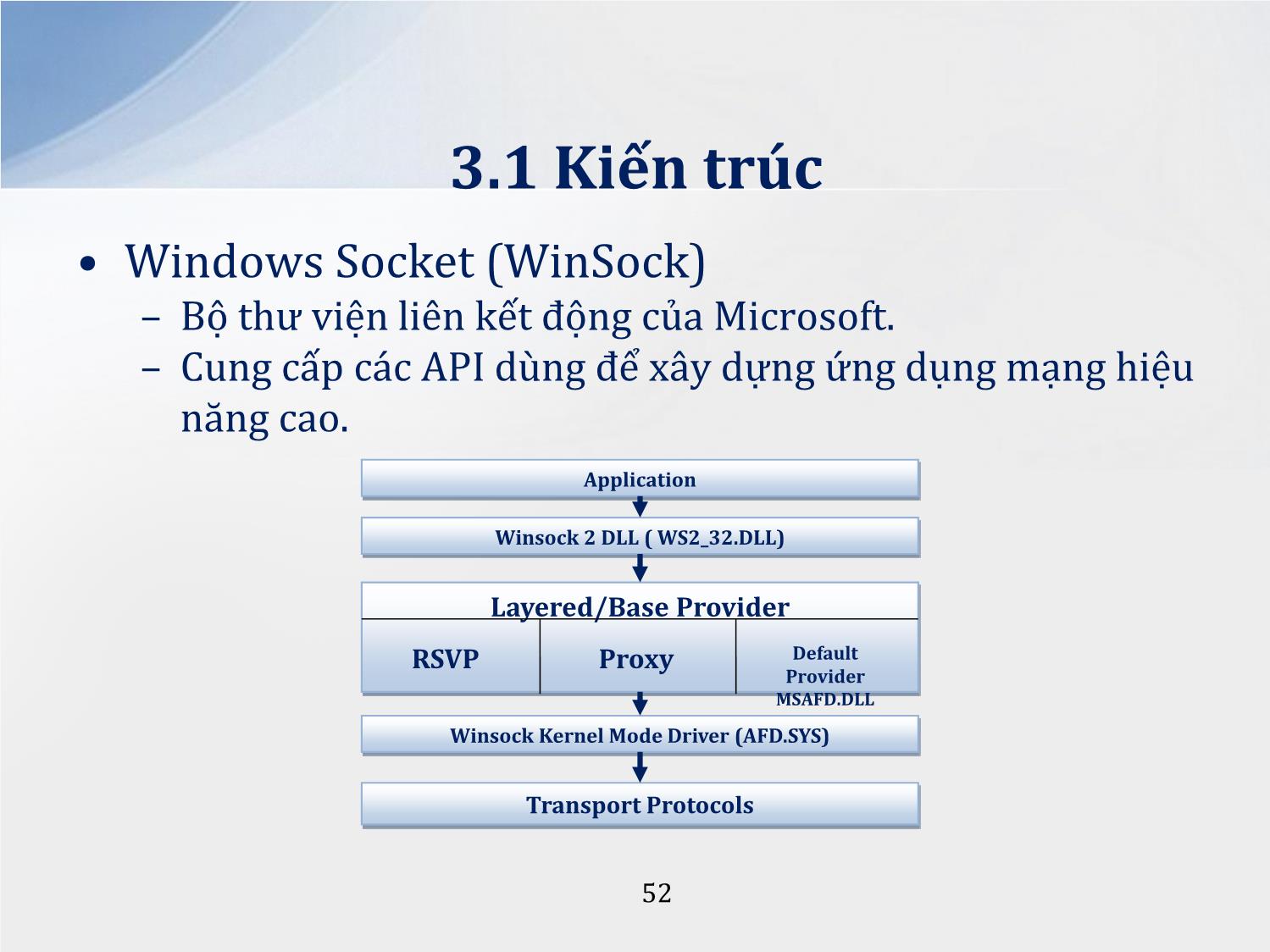 Bài giảng Lập trình mạng - Chương 3: Windows Socket - Lương Ánh Hoàng trang 3
