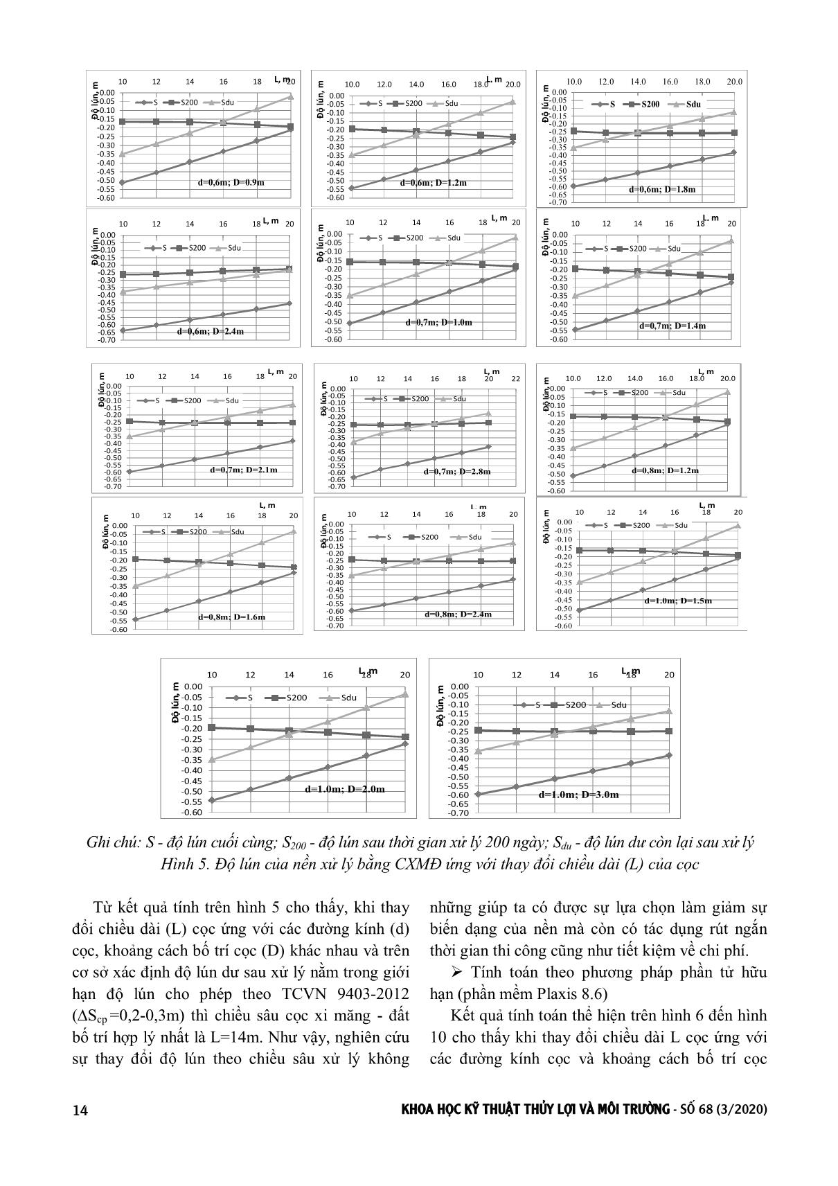 Ảnh hưởng của các thông số hình học cọc xi măng - Đất đến ổn định nền đường đắp trên đất yếu trang 5
