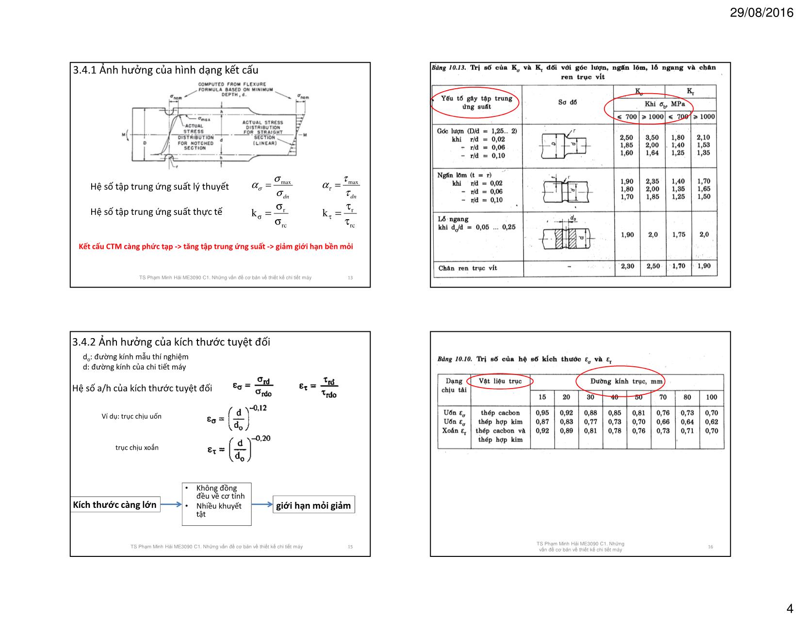 Bài giảng Chi tiết máy - Chương 1: Những vấn đề cơ bản về thiết kế chi tiết máy - Phạm Minh Hải trang 4