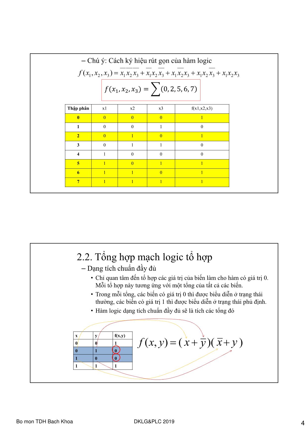Bài giảng Điều khiển Logic và PLC - Chương 2: Tổng hợp và tối thiểu hóa mạch logic tổ hợp trang 4