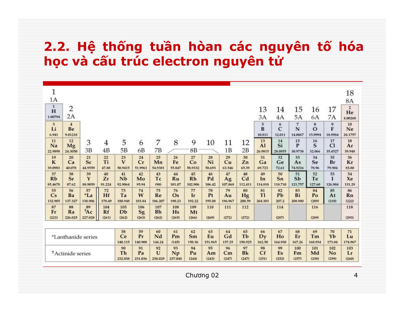 Bài giảng Hóa đại cương - Chương 2: Định luật tuần hòan, hệ thống tuần hòan các nguyên tố hóa học và cấu tạo nguyên tử trang 4