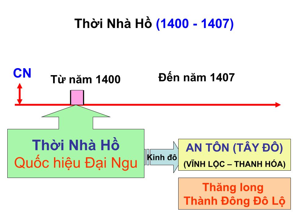 Bài giảng Lịch sử hành chính Nhà nước Việt Nam - Chương 3, Phần 2: Hành chính nhà nước thời kỳ xây dựng và phát triển quốc gia phong kiến - Nhà Hồ trang 4