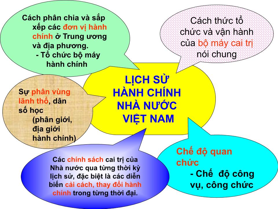 Bài giảng Lịch sử hành chính Nhà nước Việt Nam - Chương 5: Hành chính Nhà nước giai đoạn từ 1802 đến 1858 trang 5