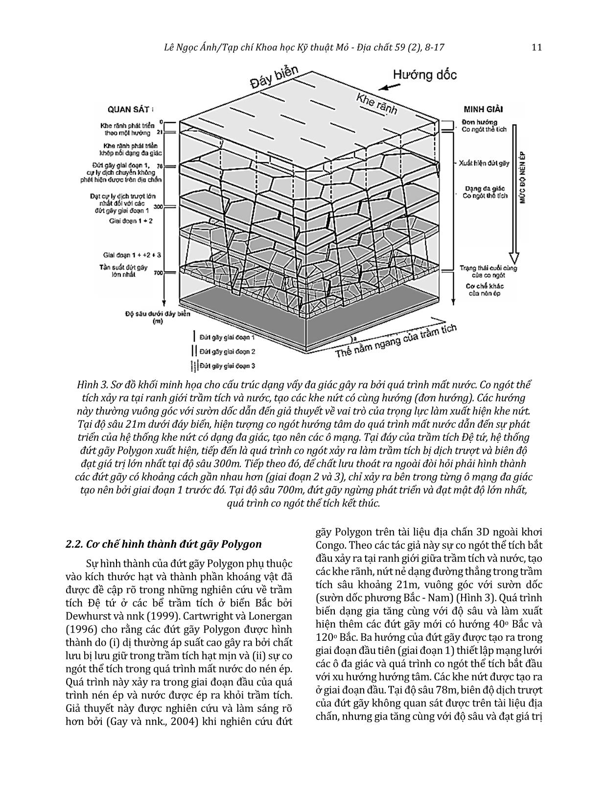 Đặc điểm của đứt gãy Polygon và ý nghĩa của chúng đối với yếu tố chắn dầu khí trang 4