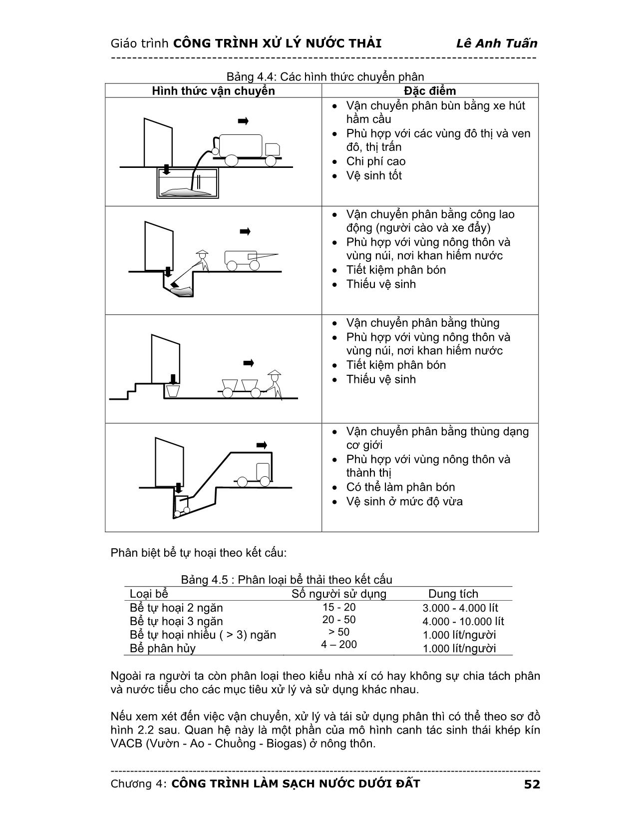 Giáo trình Công trình xử lý nước thải (Phần 2) trang 5