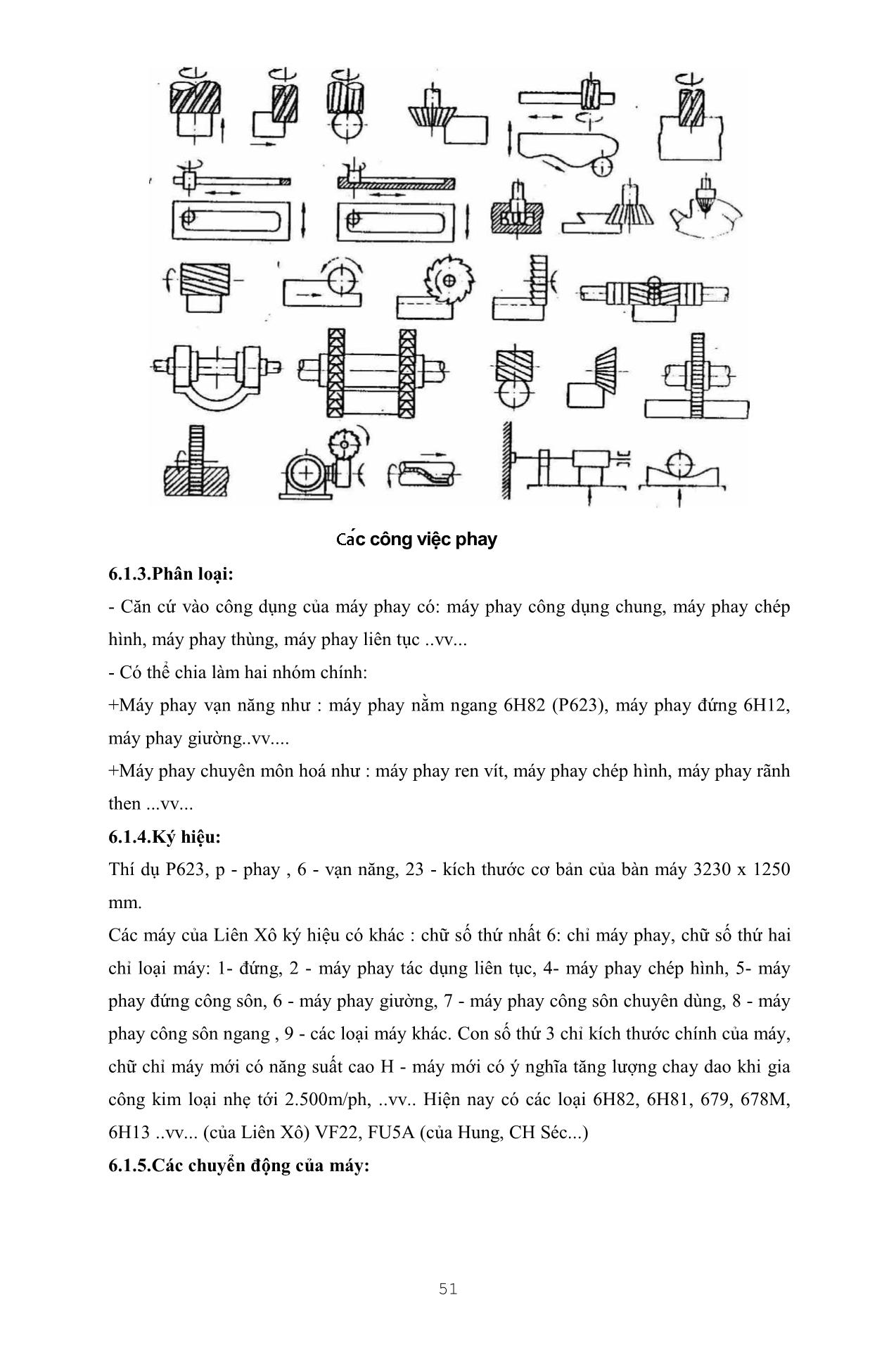 Giáo trình Máy cắt và máy điều khiển theo chương trình số (Phần 2) trang 2
