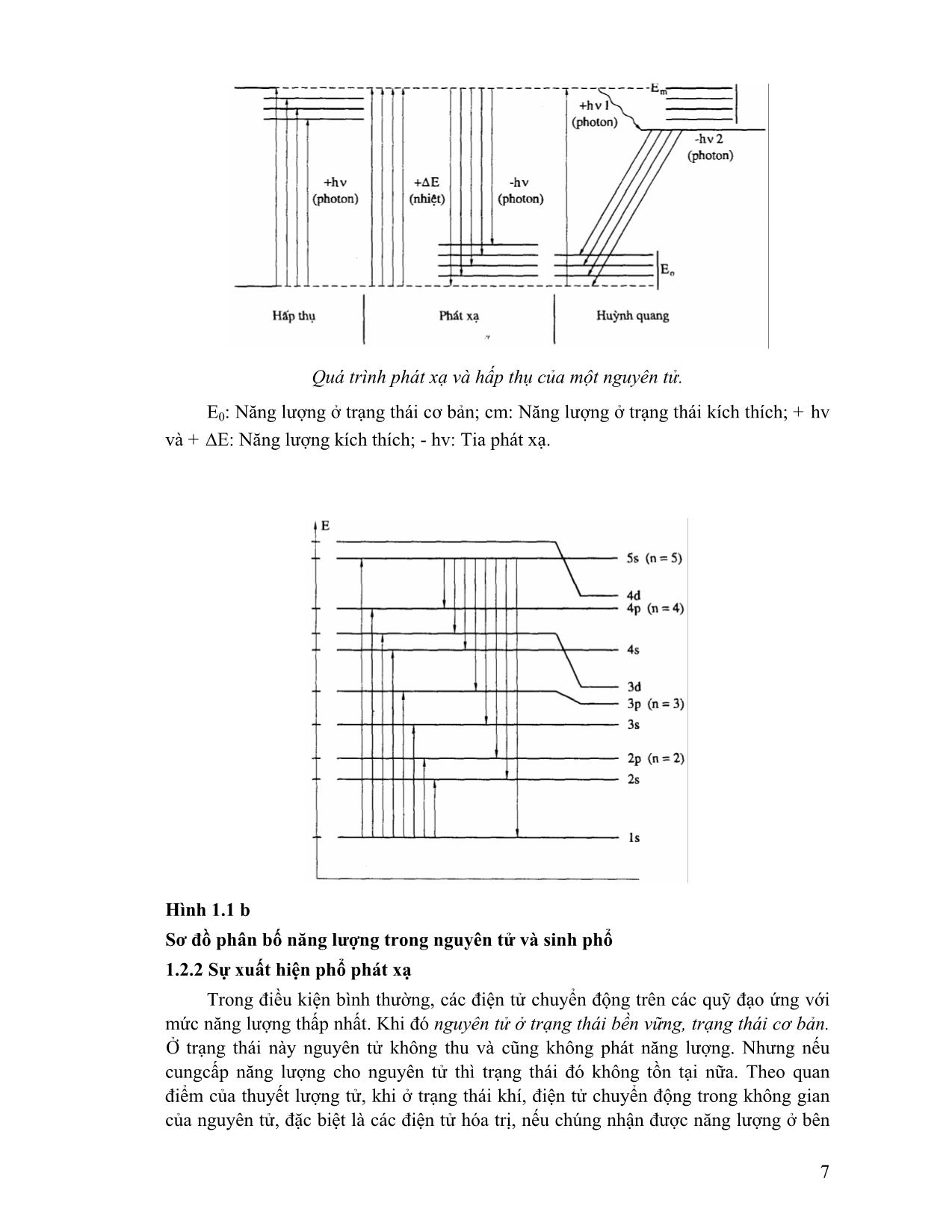 Giáo trình Phương pháp phân tích phổ nguyên tử (Phần 1) trang 5