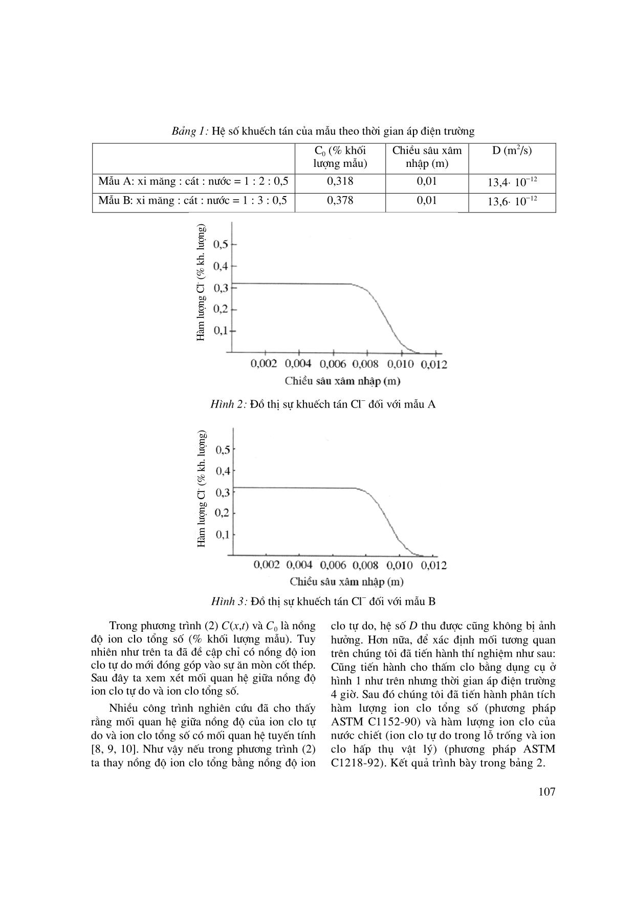 Hệ số khuếch tán Cl và các dạng nồng độ của Cl trong bê tông trang 3