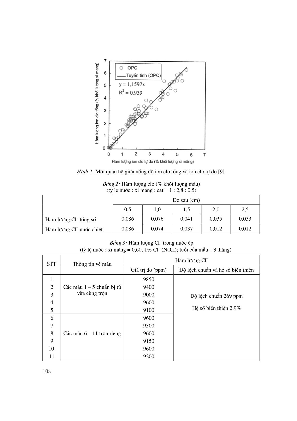 Hệ số khuếch tán Cl và các dạng nồng độ của Cl trong bê tông trang 4