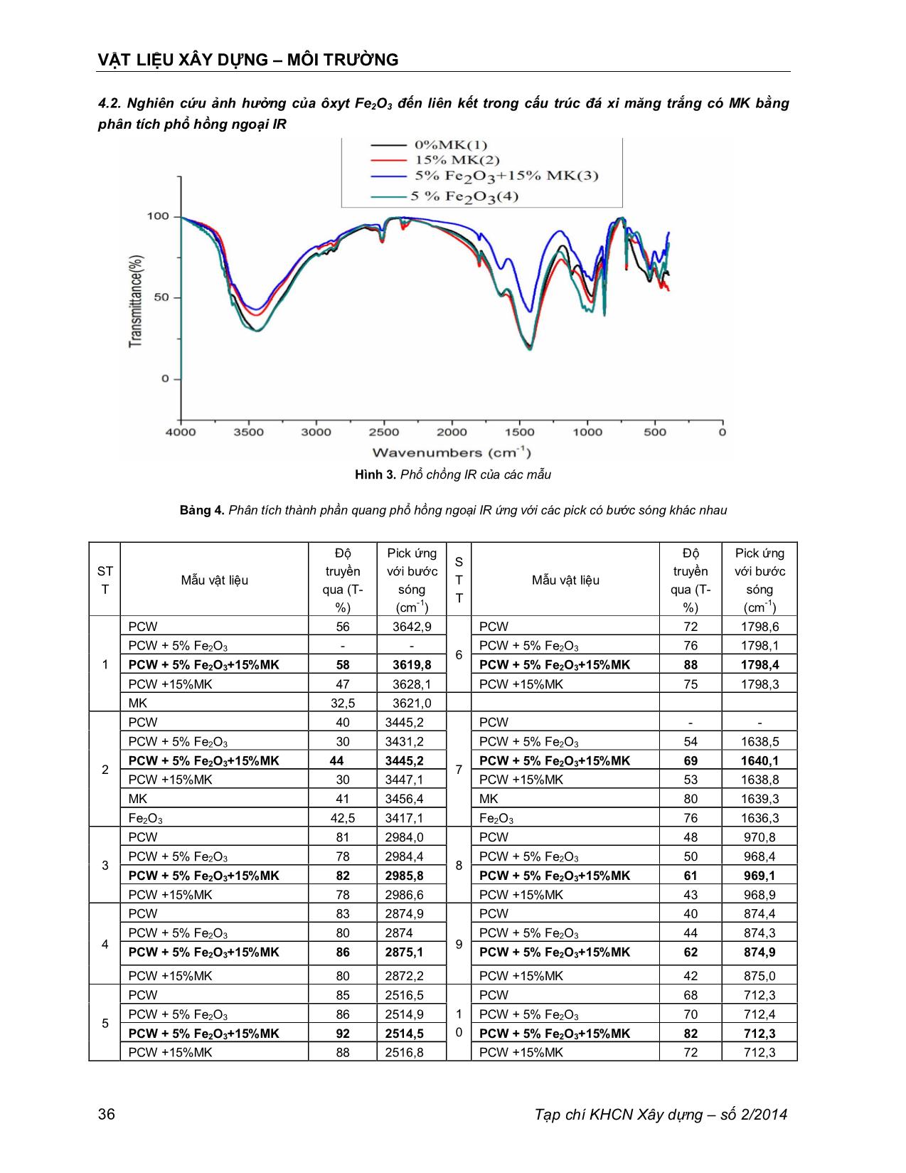Nghiên cứu ảnh hưởng của ôxyt sắt Fe2O3 đến sự hình thành khoáng trong đá xi măng trắng có Metakaolin trang 3