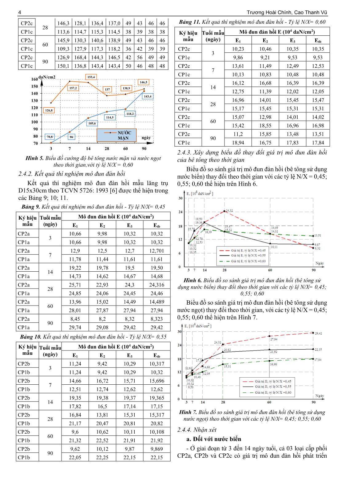 Nghiên cứu thực nghiệm ảnh hưởng của tỷ lệ nước/xi măng đến sự phát triển mô đun đàn hồi của bê tông nước biển và nước ngọt tại khu vực Nha Trang, tỉnh Khánh Hoà trang 4