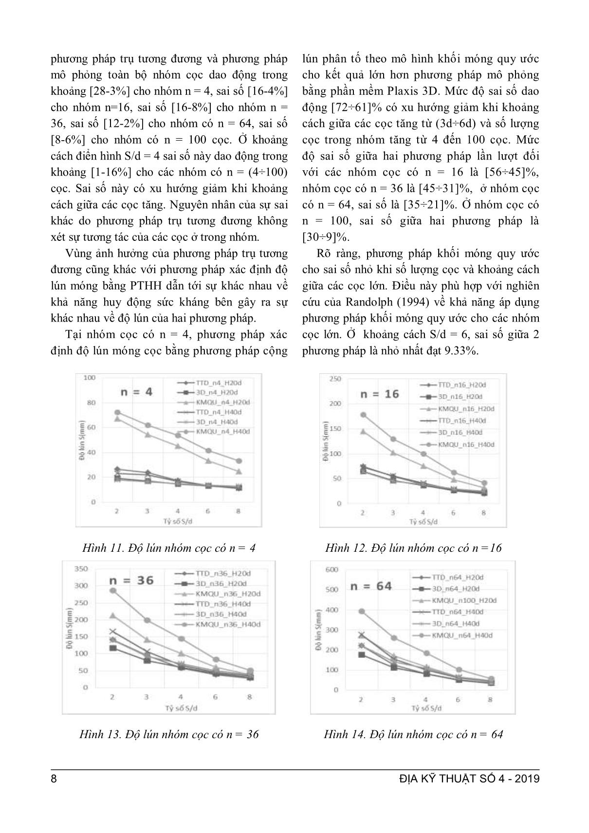 Phân tích các phương pháp ước lượng độ lún của nhóm cọc trang 5