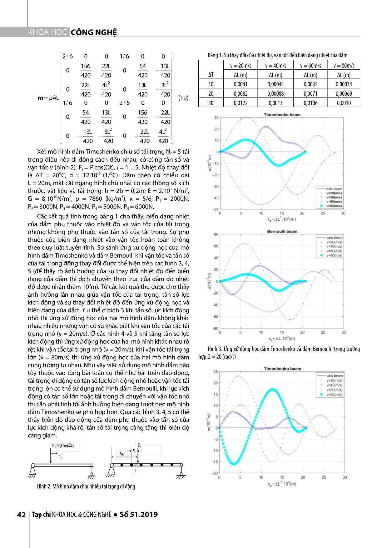 Phân tích động học của dầm Timoshenko chịu nhiều tải trọng di động và ảnh hưởng của nhiệt độ bằng phương pháp phần tử hữu hạn trang 4
