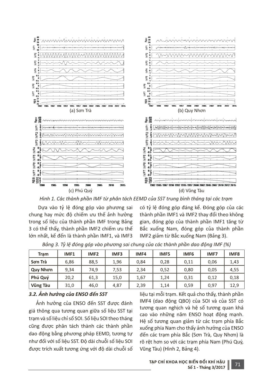 Phân tích sự biến động của nhiệt độ bề mặt biển và ảnh hưởng của Enso ở khu vực ven biển Nam Trung Bộ trang 5