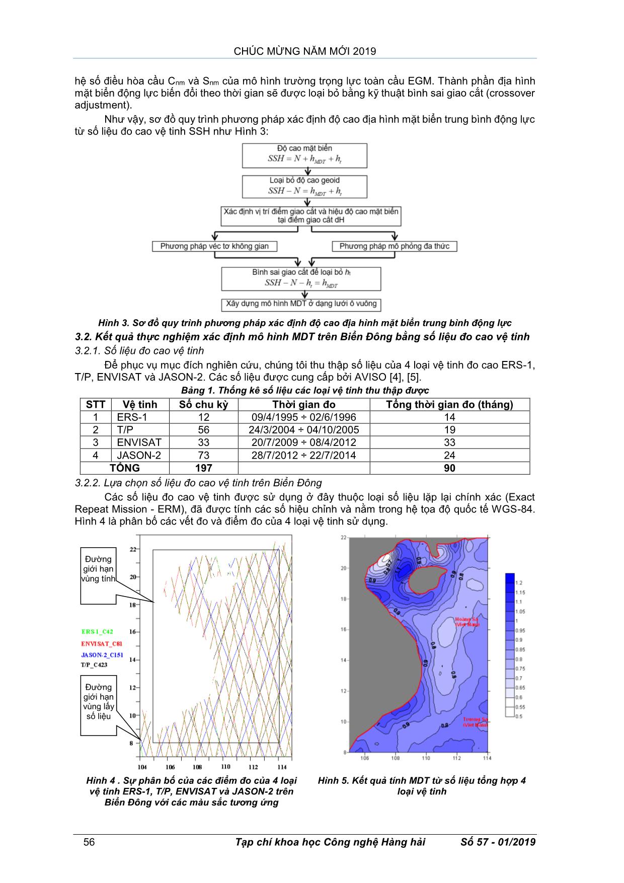 Phương pháp mới trong đo địa hình đáy biển trang 3