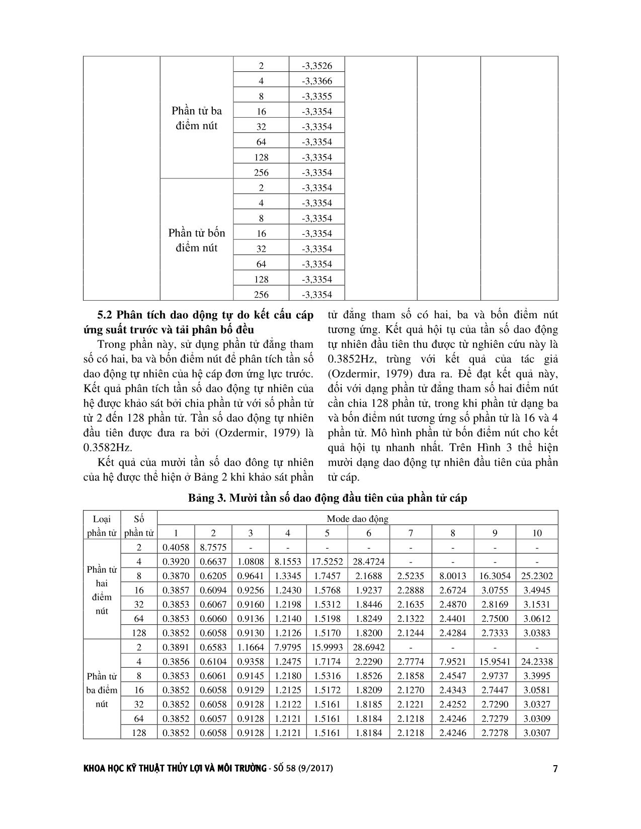 Phương pháp số phân tích phi tuyến và dao động tự do kết cấu cáp trang 5
