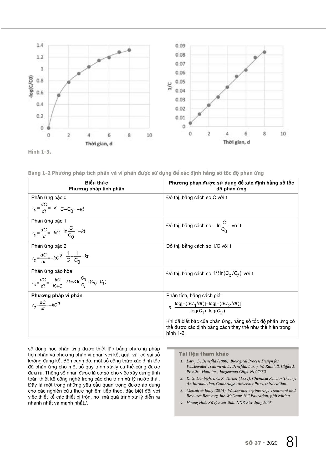 Phương pháp xác định hệ số động học phản ứng trong nghiên cứu các quá trình xử lý nước thải trang 5