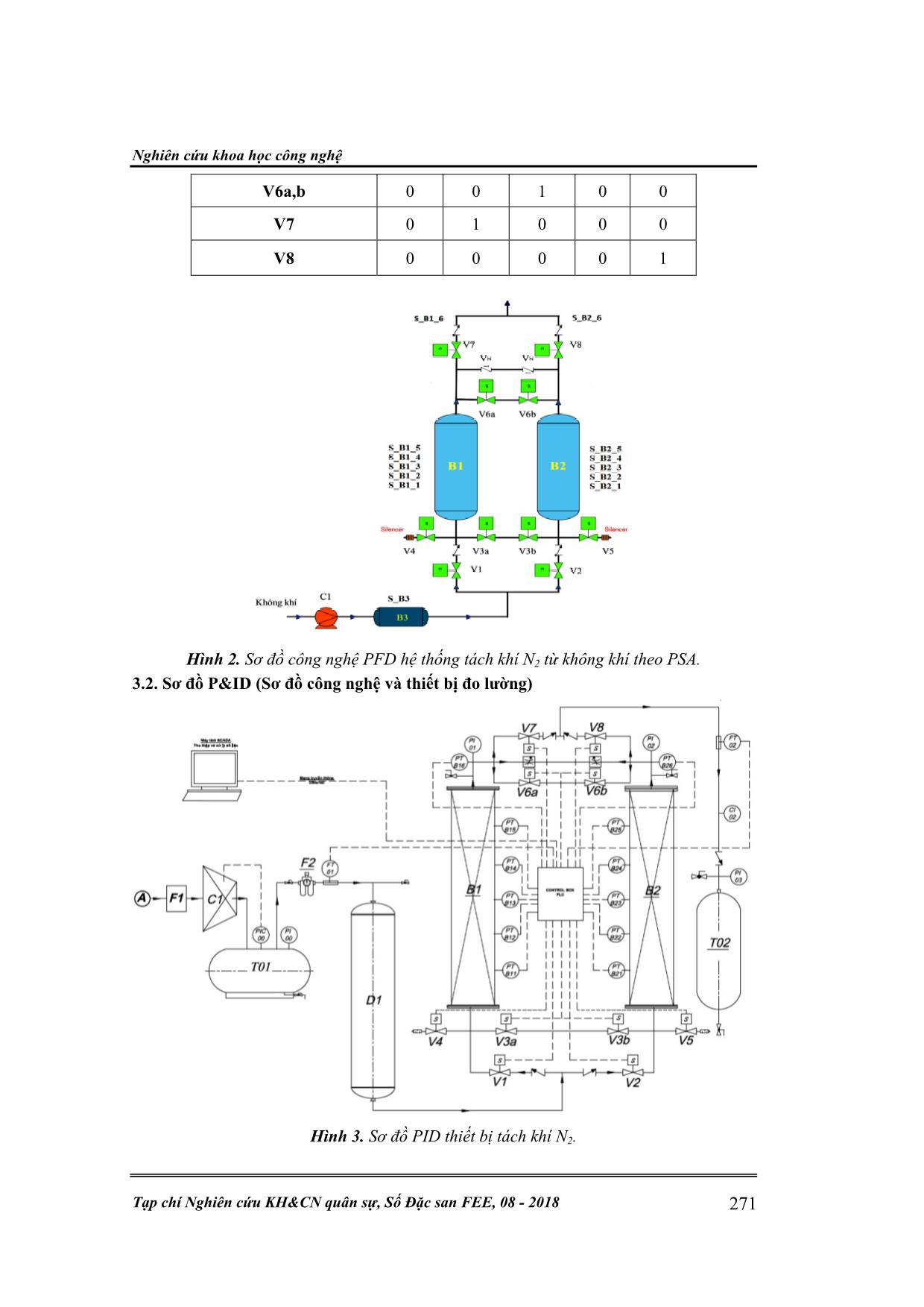 Thiết kế hệ thống đo và điều khiển để nghiên cứu và tối ưu hóa thiết bị tạo khí nitơ sử dụng chu trình hấp phụ áp suất thay đổi trang 3
