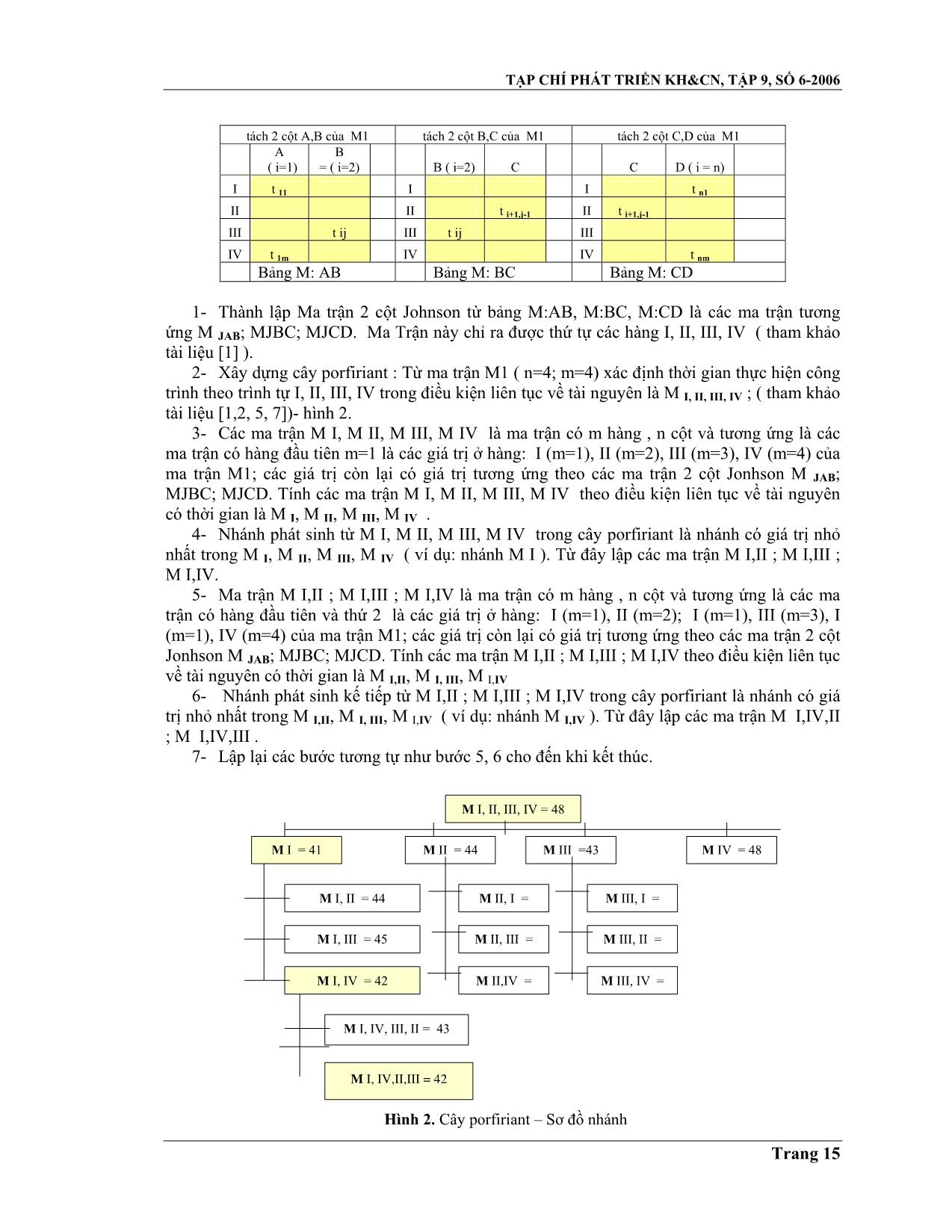 Ứng dụng phương pháp nhánh và biên, lập trình giải bài toán tối ưu về trình tự thi công trang 3