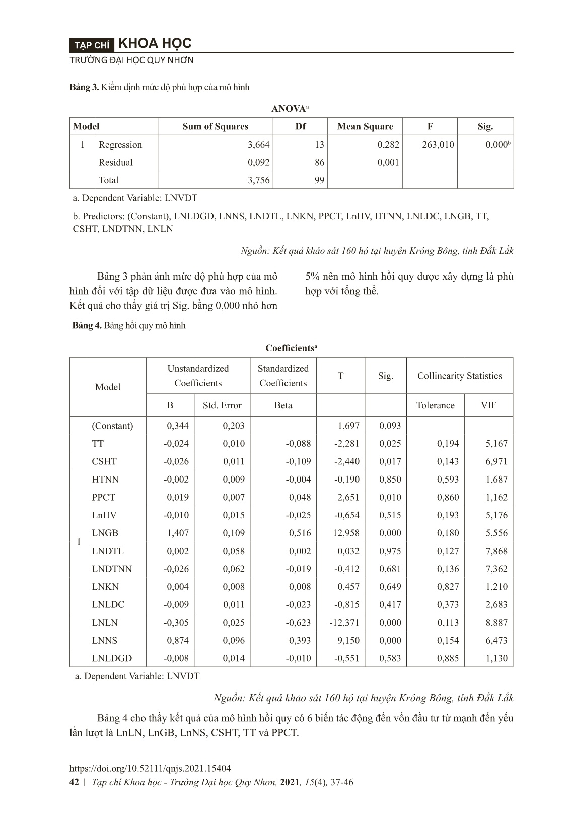 Các nhân tố tác động đến đầu tư phát triển sản xuất lúa của nông hộ tại địa bàn huyện Krông Bông, tỉnh Đă﻿́k Lă﻿́k trang 6
