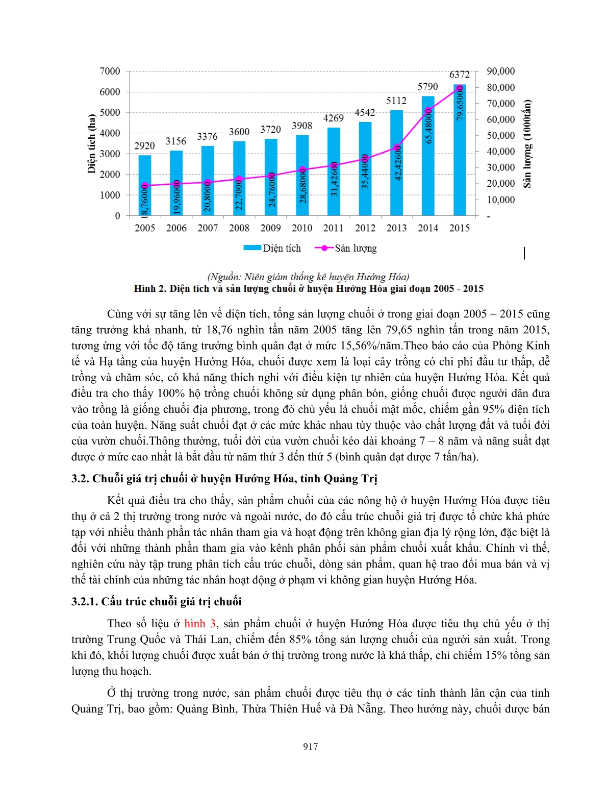 Phân tích chuỗi giá trị sản phẩm chuối ở huyện Hướng Hóa, tỉnh Quảng Trị trang 5
